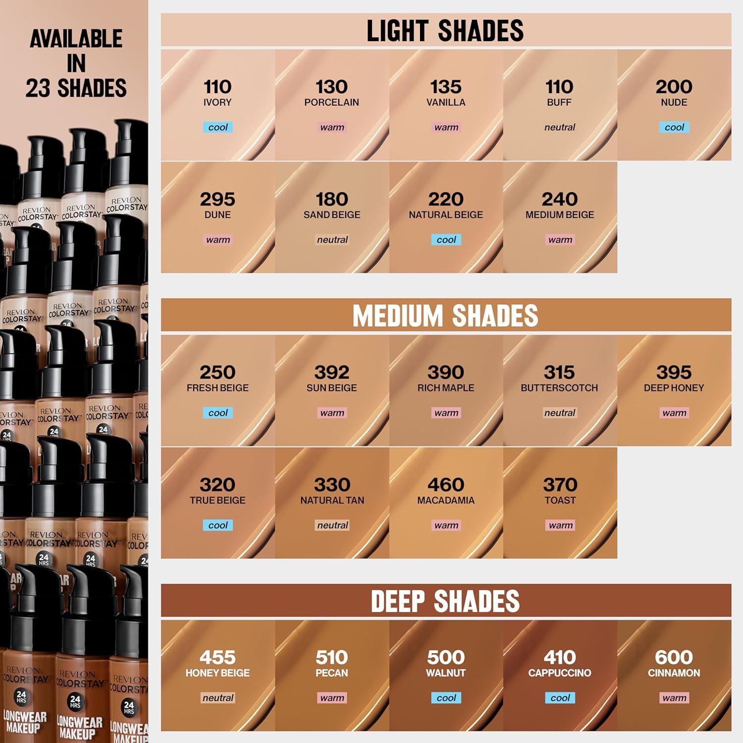 imageRevlon Liquid Foundation ColorStay Face Makeup for Normal ampamp Dry Skin SPF 20 Longwear MediumFull Coverage with Natural Finish 110 Ivory 1 fl oz150 Buff